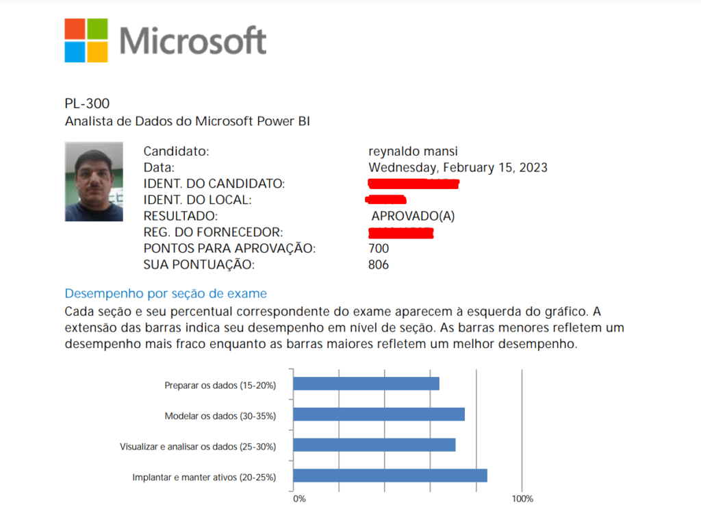 Meu resultado após a certificação PL-300